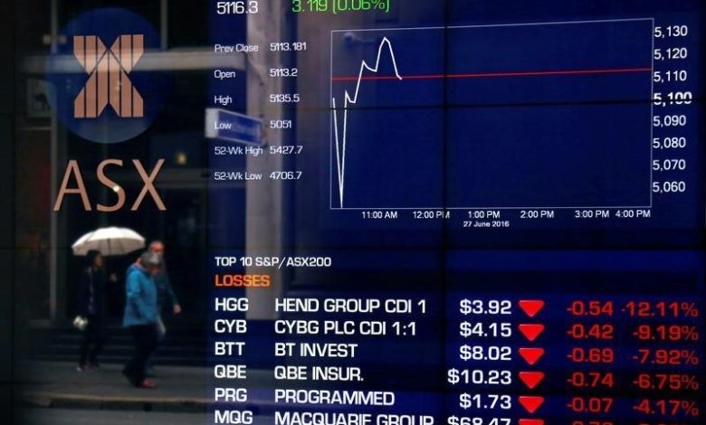 Australian share market rebounds 1.5 pct in early trade